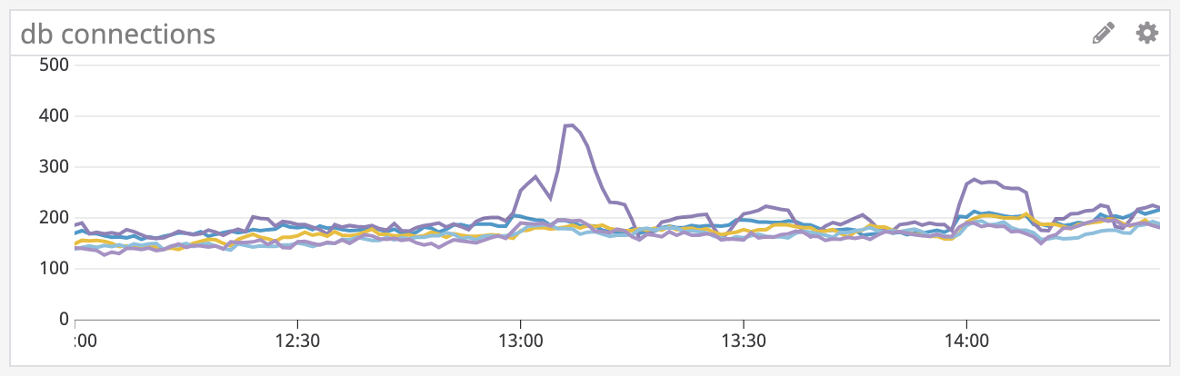 DB connection count