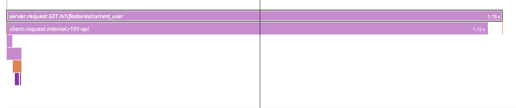 Experiments APM trace