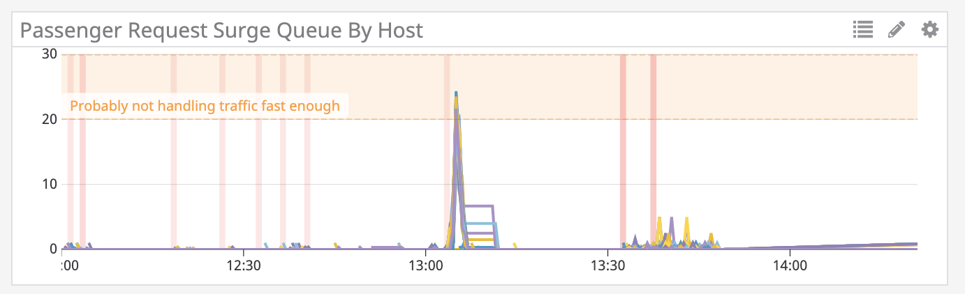 r101-api request queue size